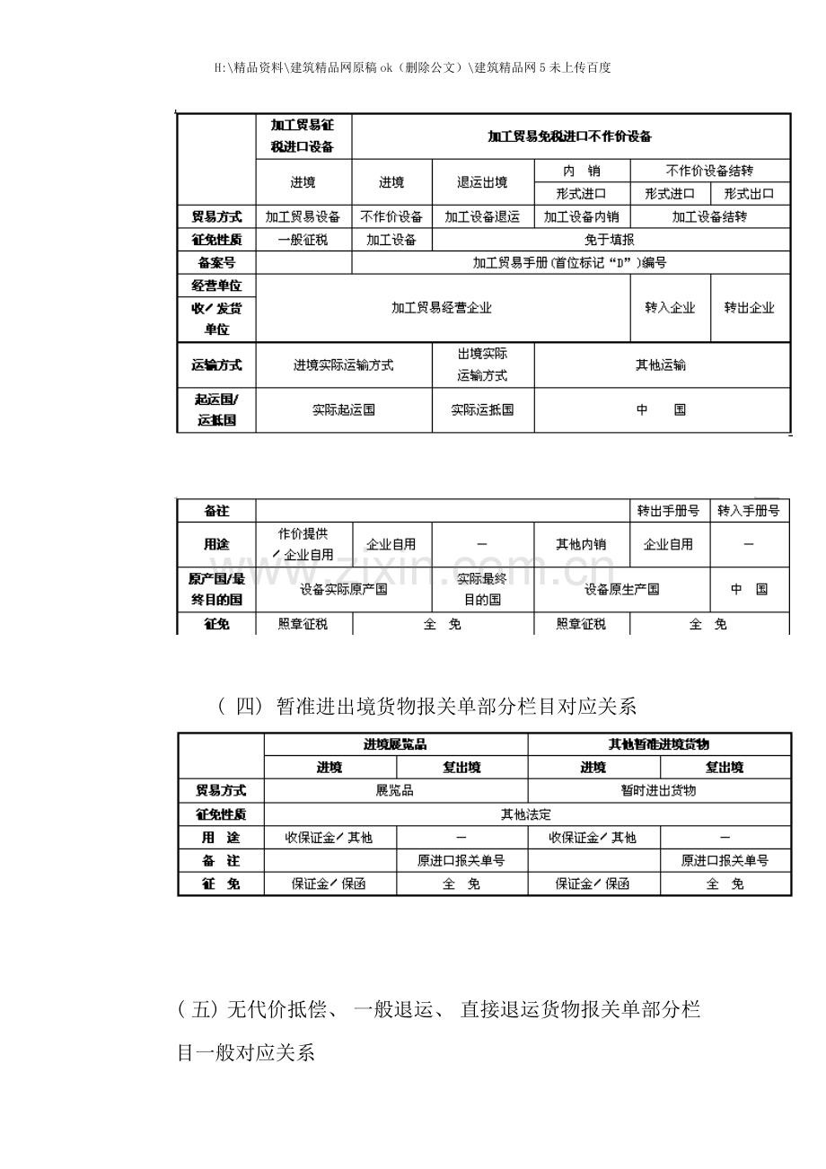 报关相关流程表单.doc_第2页