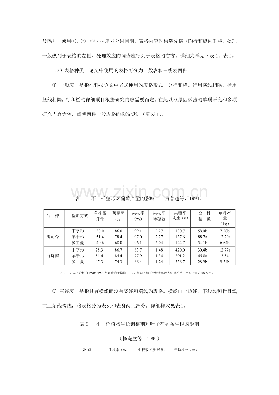 实验实习园艺植物试验计划书的拟订四川农业大学.doc_第2页