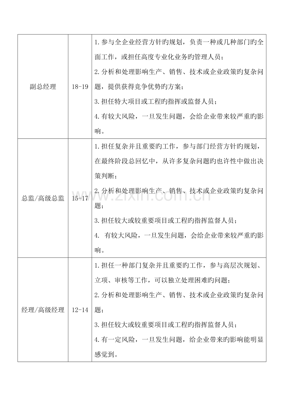员工职位等级首次定级实施方案.docx_第2页