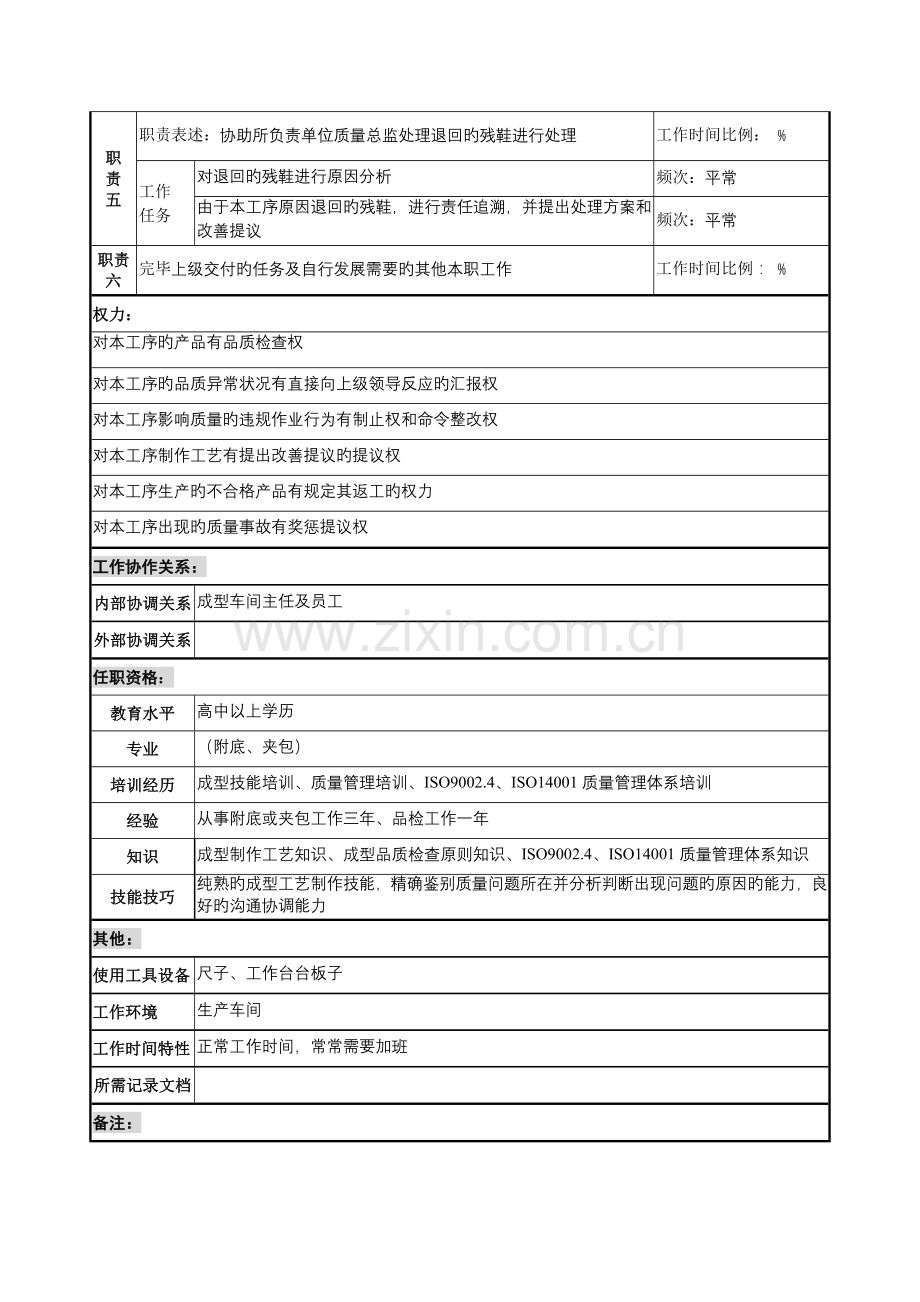 质量管理部成型品检员工作说明书.doc_第2页