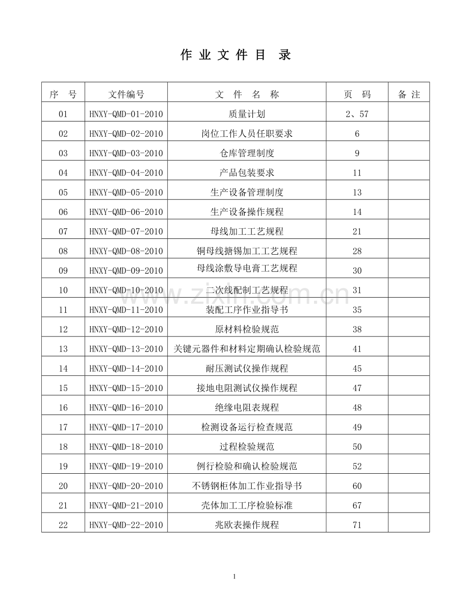 xx实业有限公司作业文件汇编管理制度及操作规程-学位论文.doc_第2页