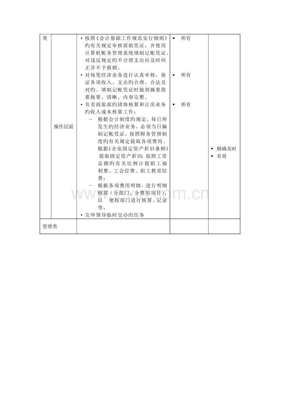 财务部综合会计责岗位职责.doc_第2页