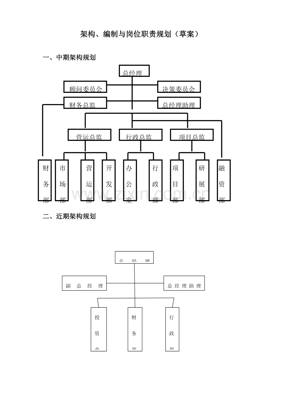 投资公司组织架构岗位职责.doc_第1页