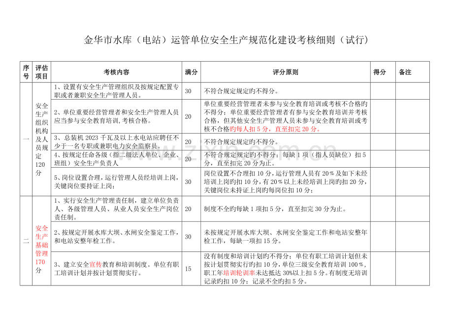 金华市水库安全生产规范化建设考评细则.doc_第1页