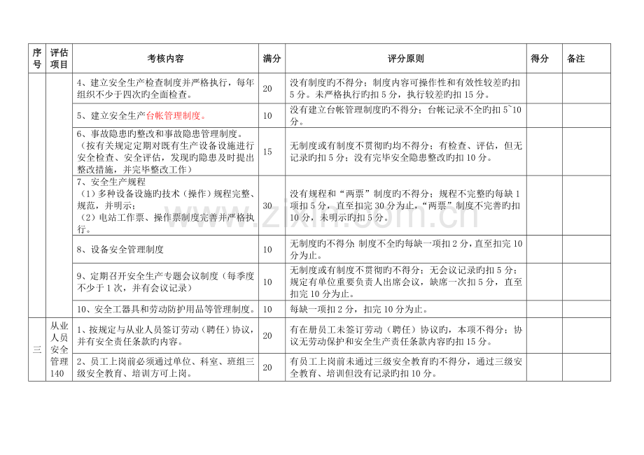 金华市水库安全生产规范化建设考评细则.doc_第2页