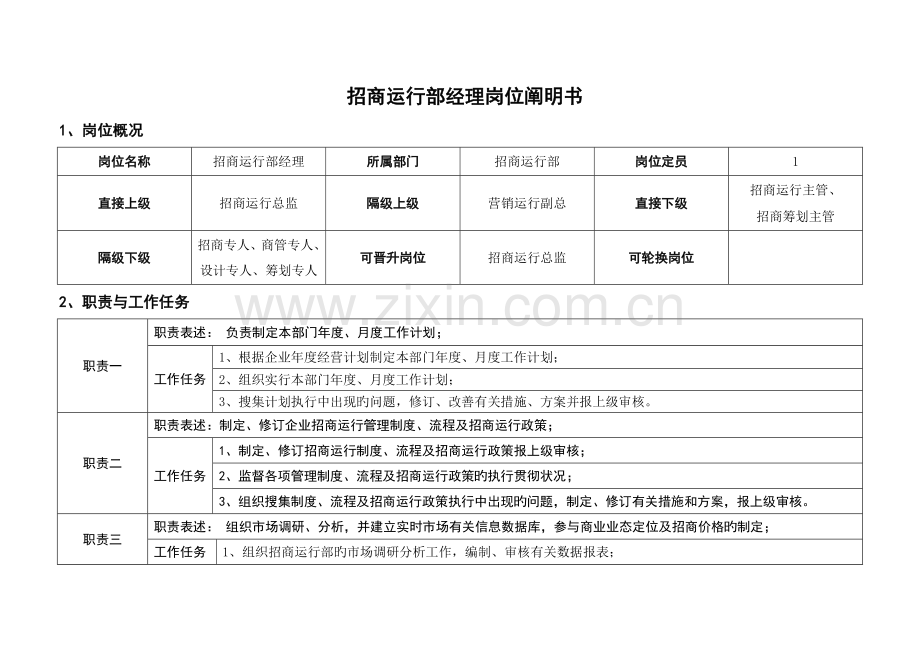 招商运营经理岗位说明书.docx_第1页