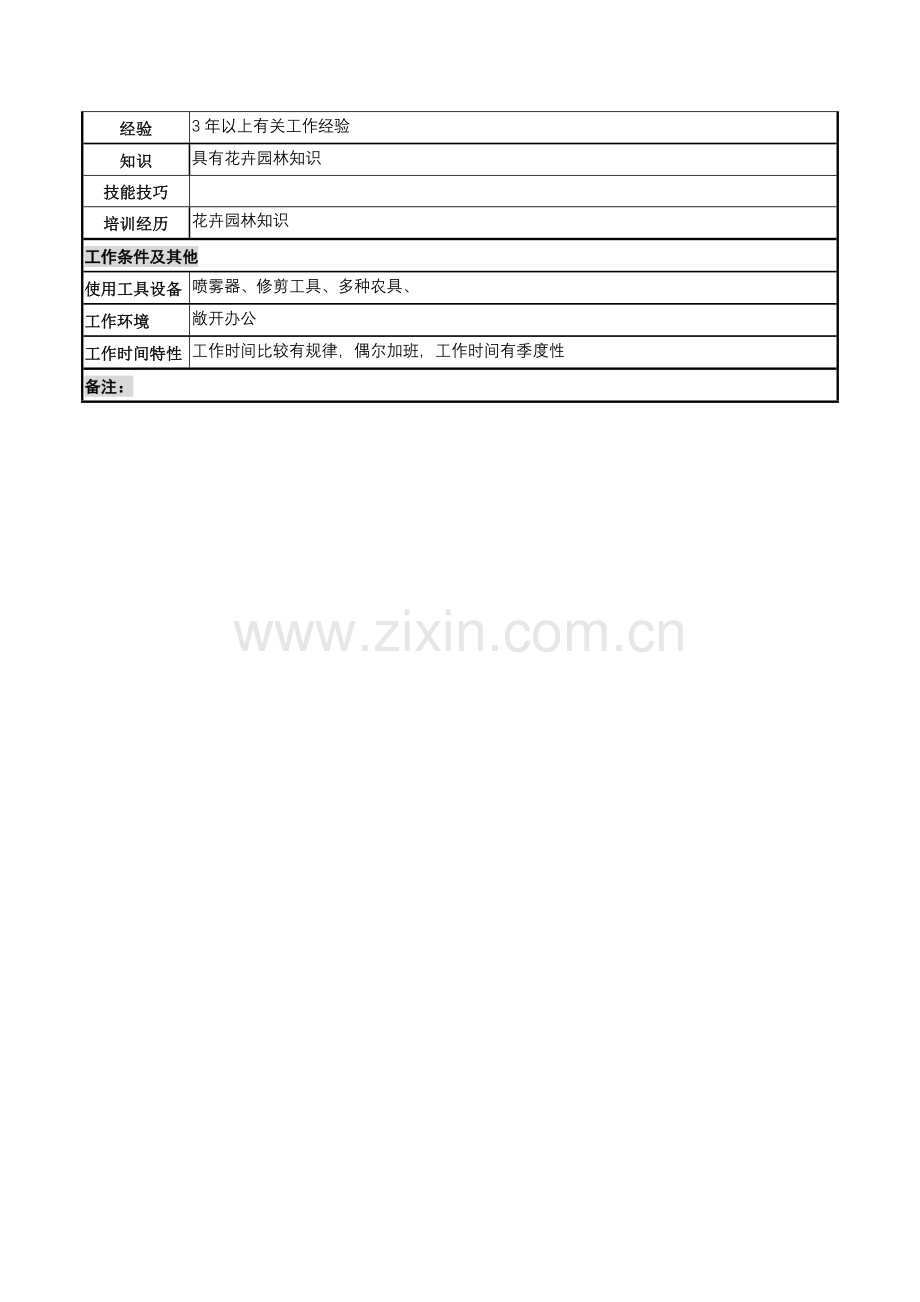 后勤服务中心绿化管理员岗位职责.doc_第2页