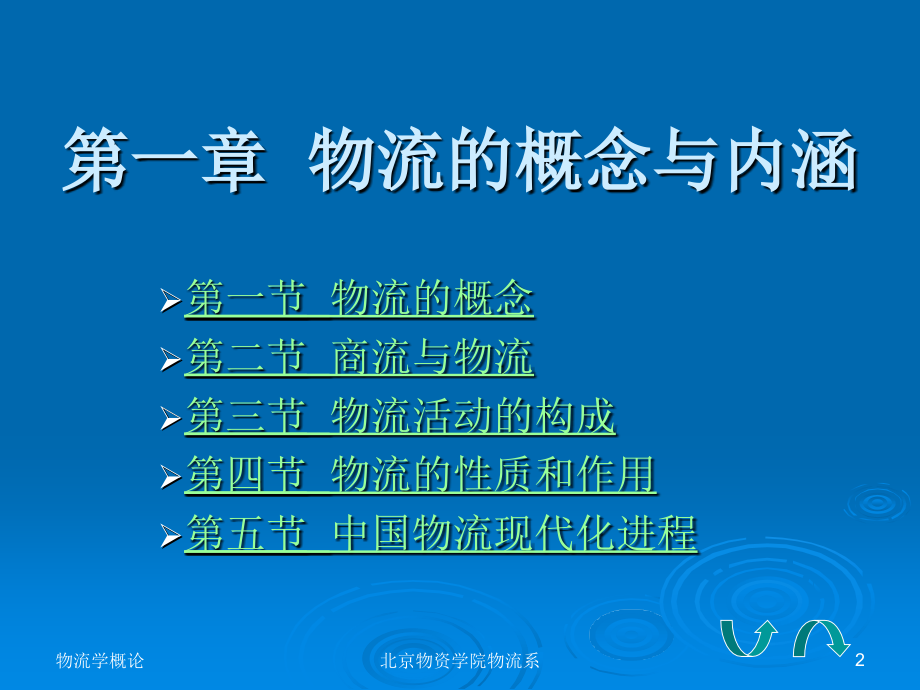 一章物流的概念与内涵教案资料.ppt_第2页