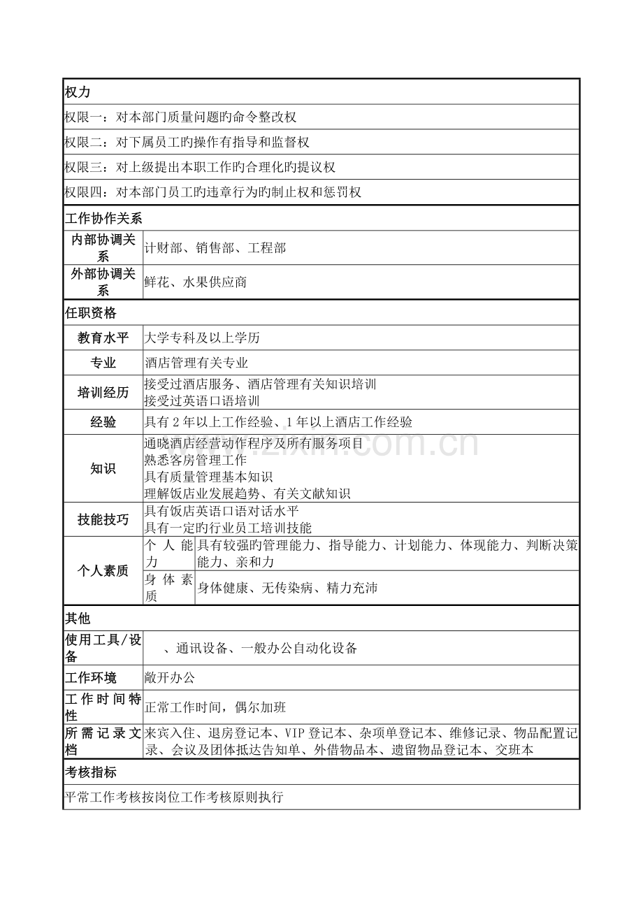 客房服务中心领班岗位职责.doc_第2页