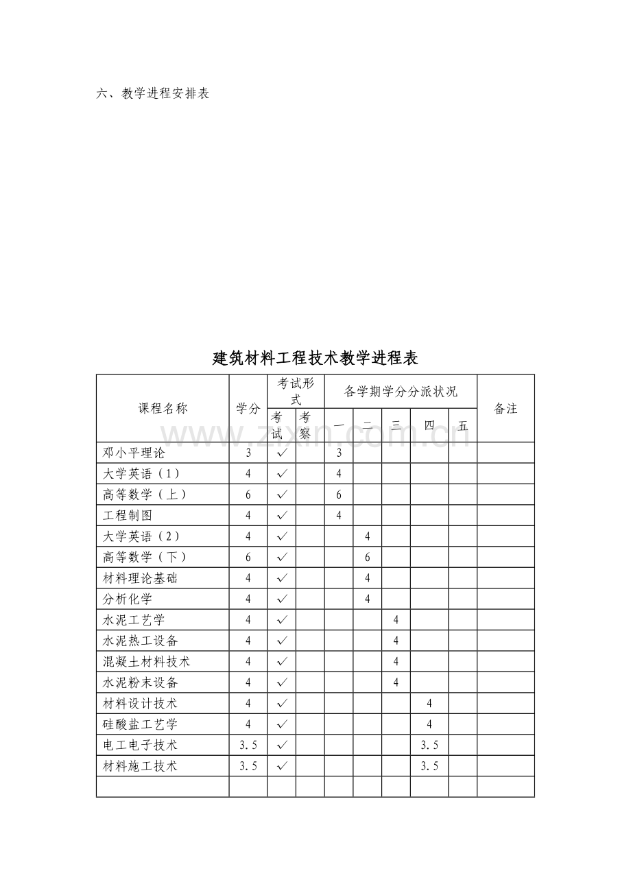 建筑材料工程技术专业教学计划.doc_第2页