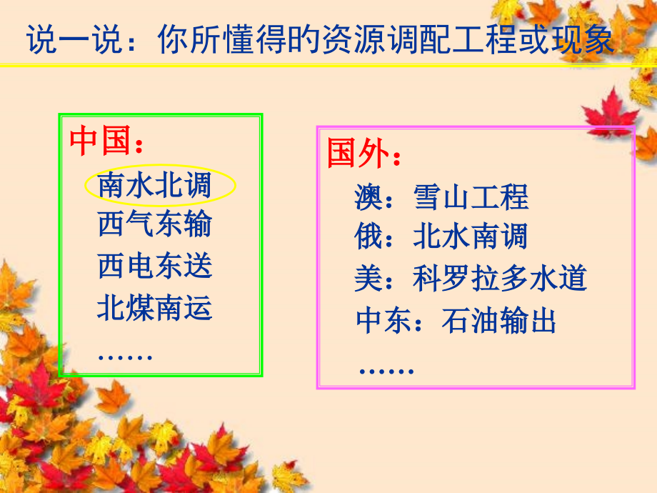 南水北调怎么调.pptx_第1页