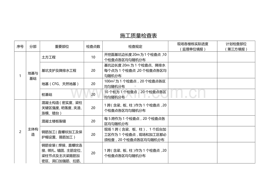 施工质量检查表万达广场大商业.docx_第1页
