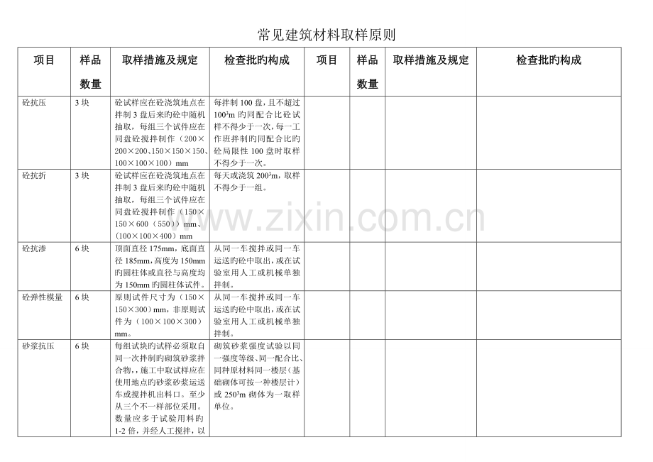 常见建筑材料取样标准横向.doc_第1页