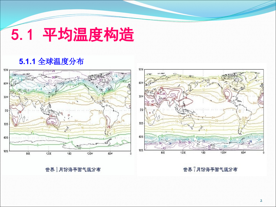 大气系统的平均状态.pptx_第2页