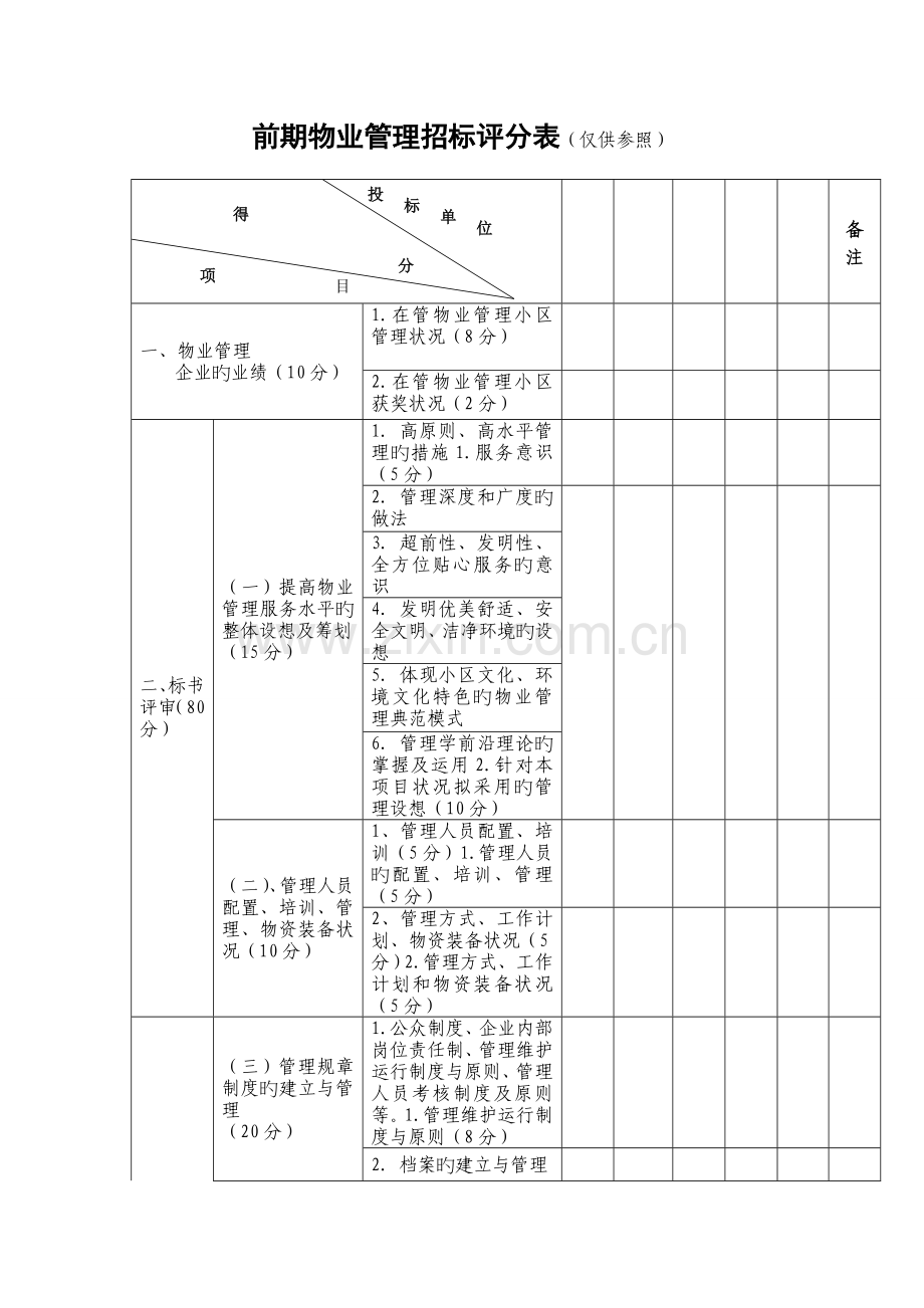 前期物业管理招标评分表仅供参考.doc_第1页
