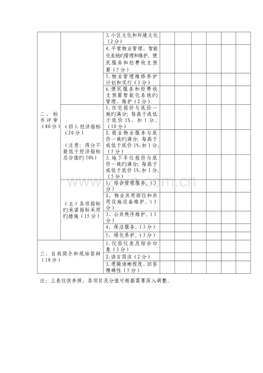 前期物业管理招标评分表仅供参考.doc_第2页