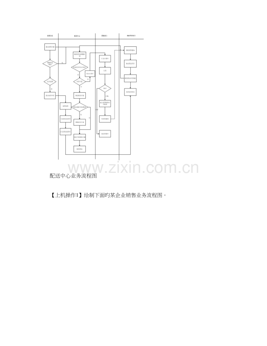 管理信息系统课程设计各类图汇总.doc_第2页