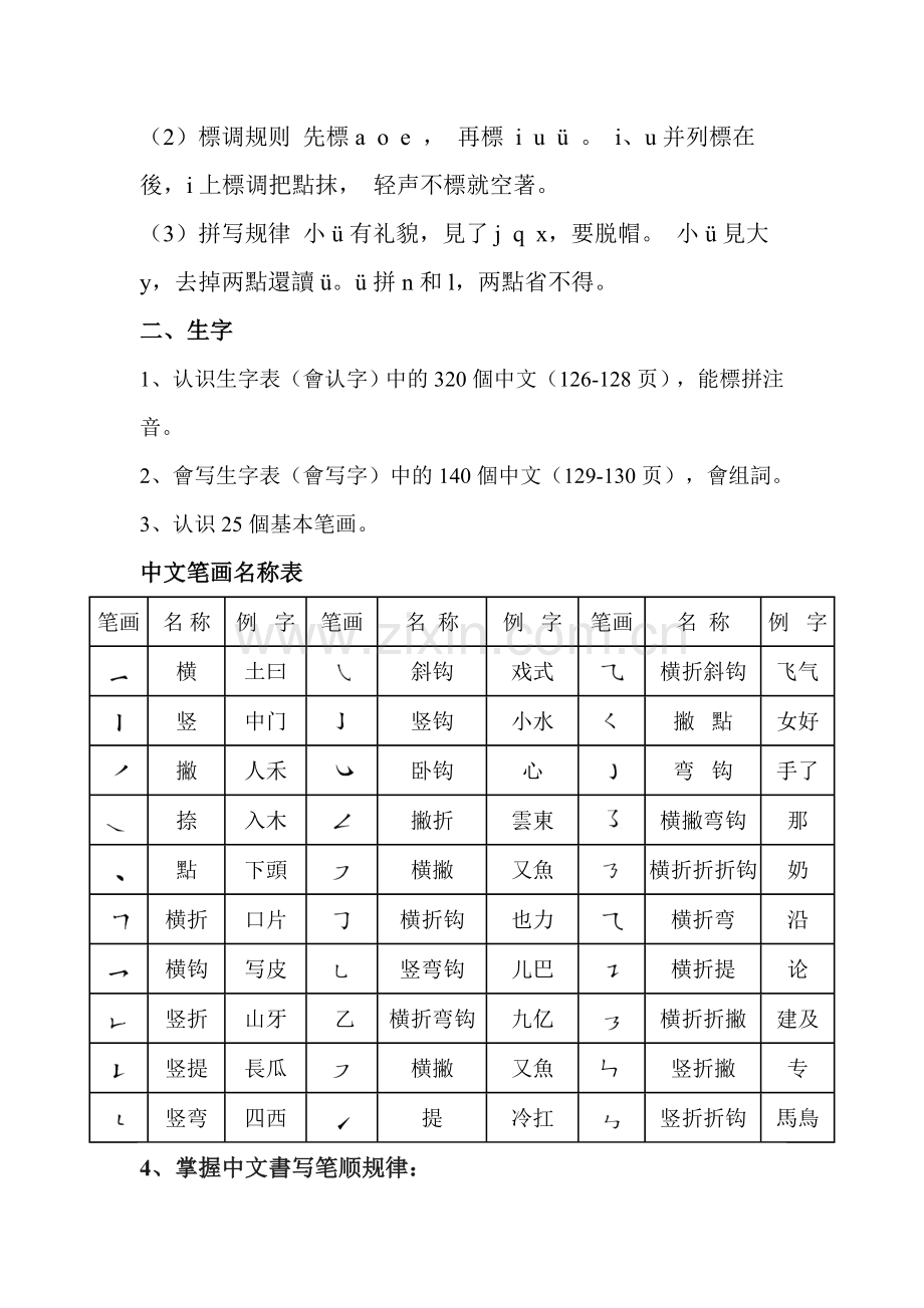 2025年人教版一年级上册语文知识点归纳总结.doc_第2页