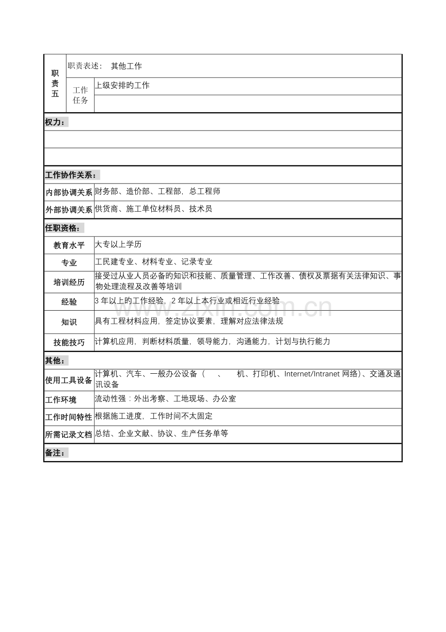 经营材料副部长岗位职责.doc_第2页