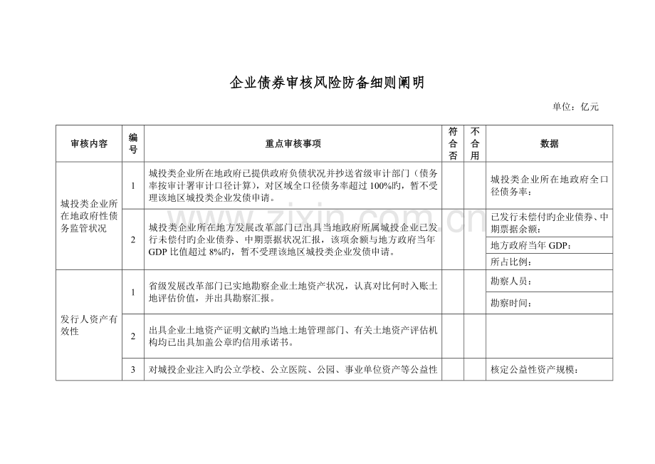 企业债券审核风险防范细则说明.docx_第1页