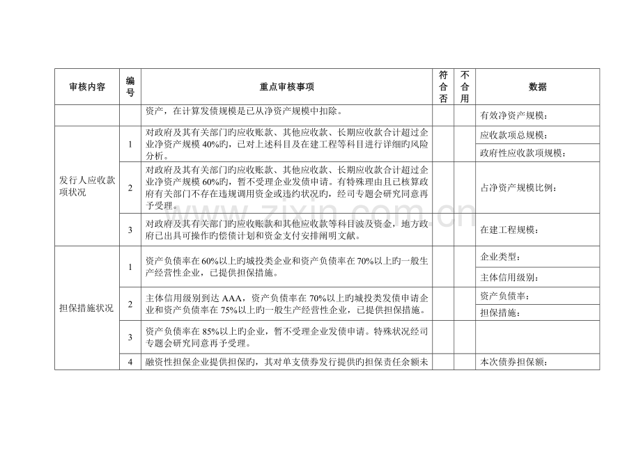 企业债券审核风险防范细则说明.docx_第2页