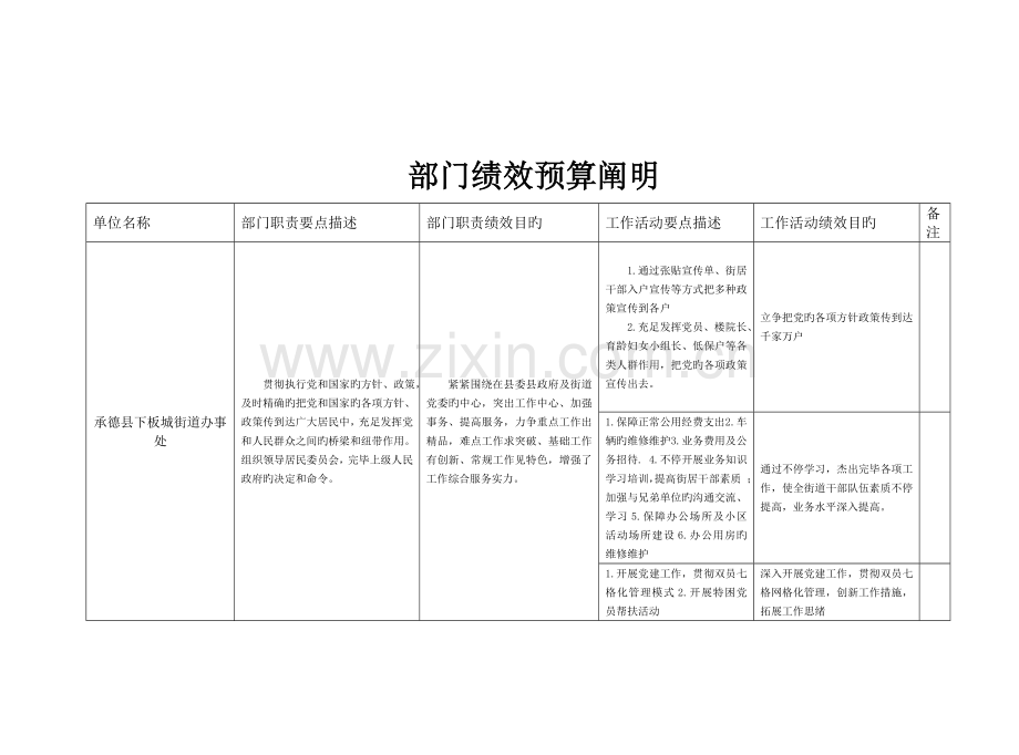 部门绩效预算说明.doc_第1页