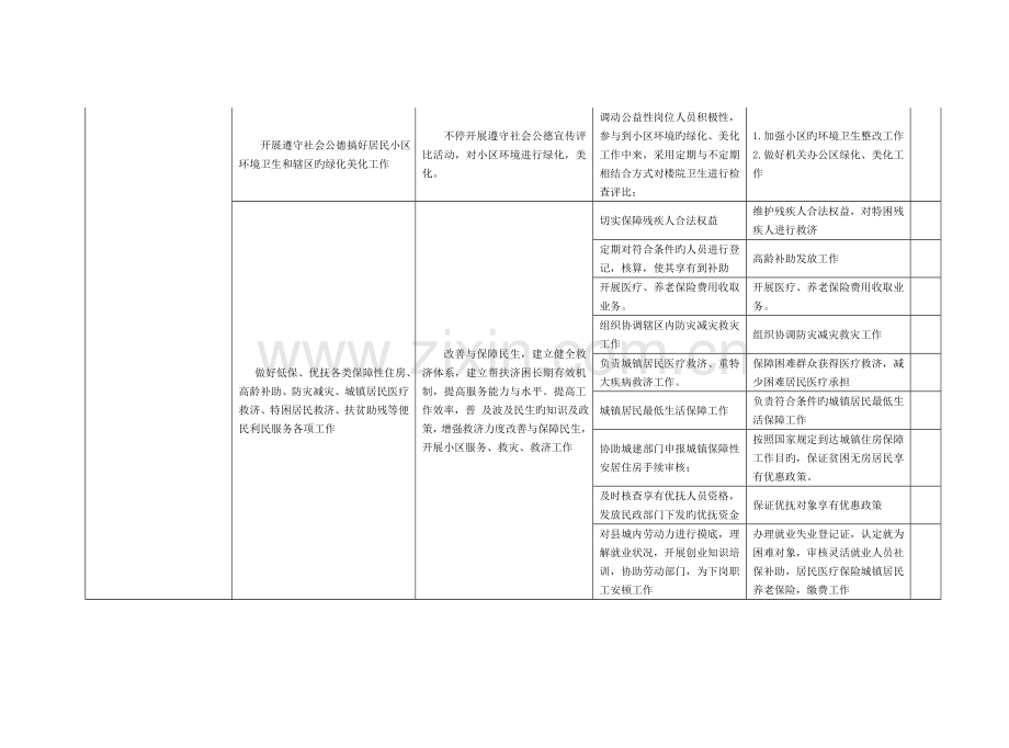 部门绩效预算说明.doc_第2页