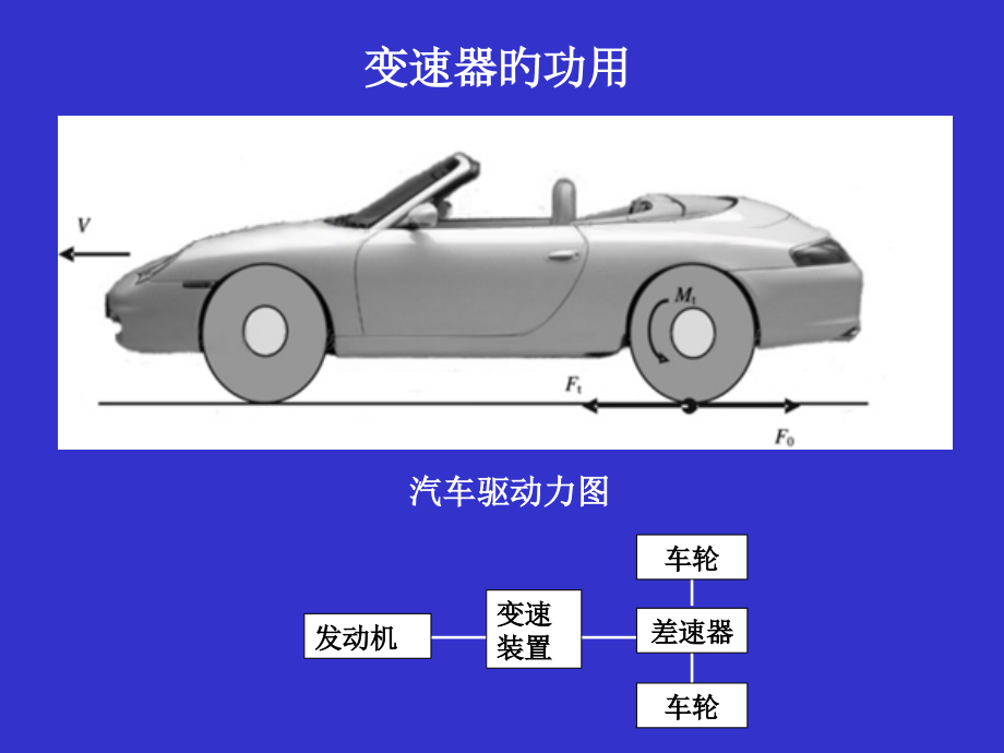 底盘基本结构.pptx_第1页