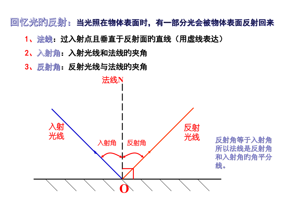 镜面反射和漫反射.pptx_第1页