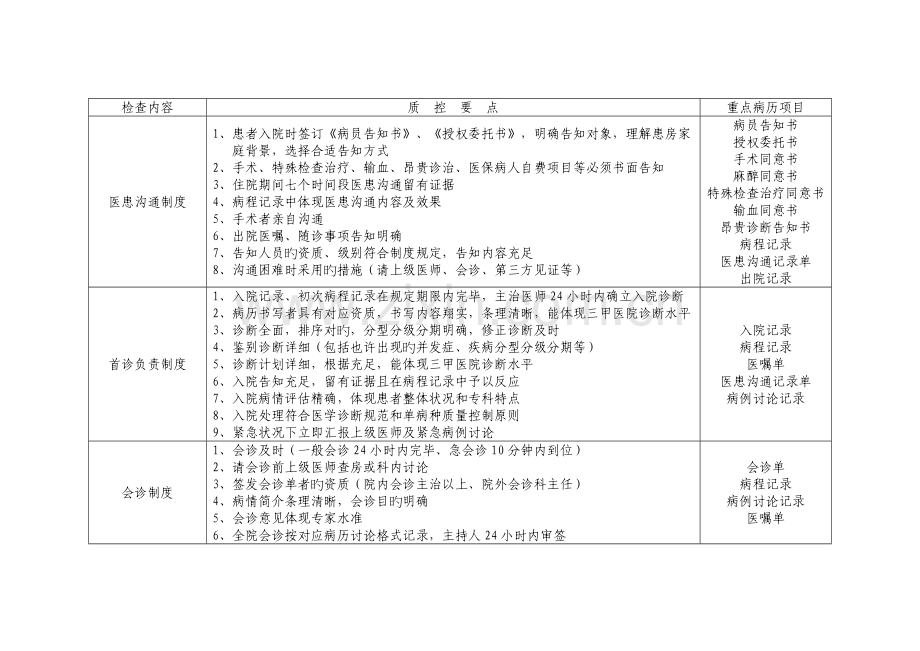 核心制度检查内容.doc_第1页