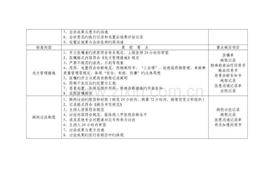 核心制度检查内容.doc_第2页