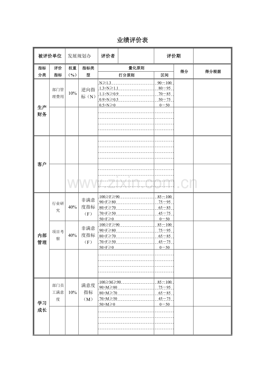 德龙钢铁发展规划办业绩评价表.doc_第1页