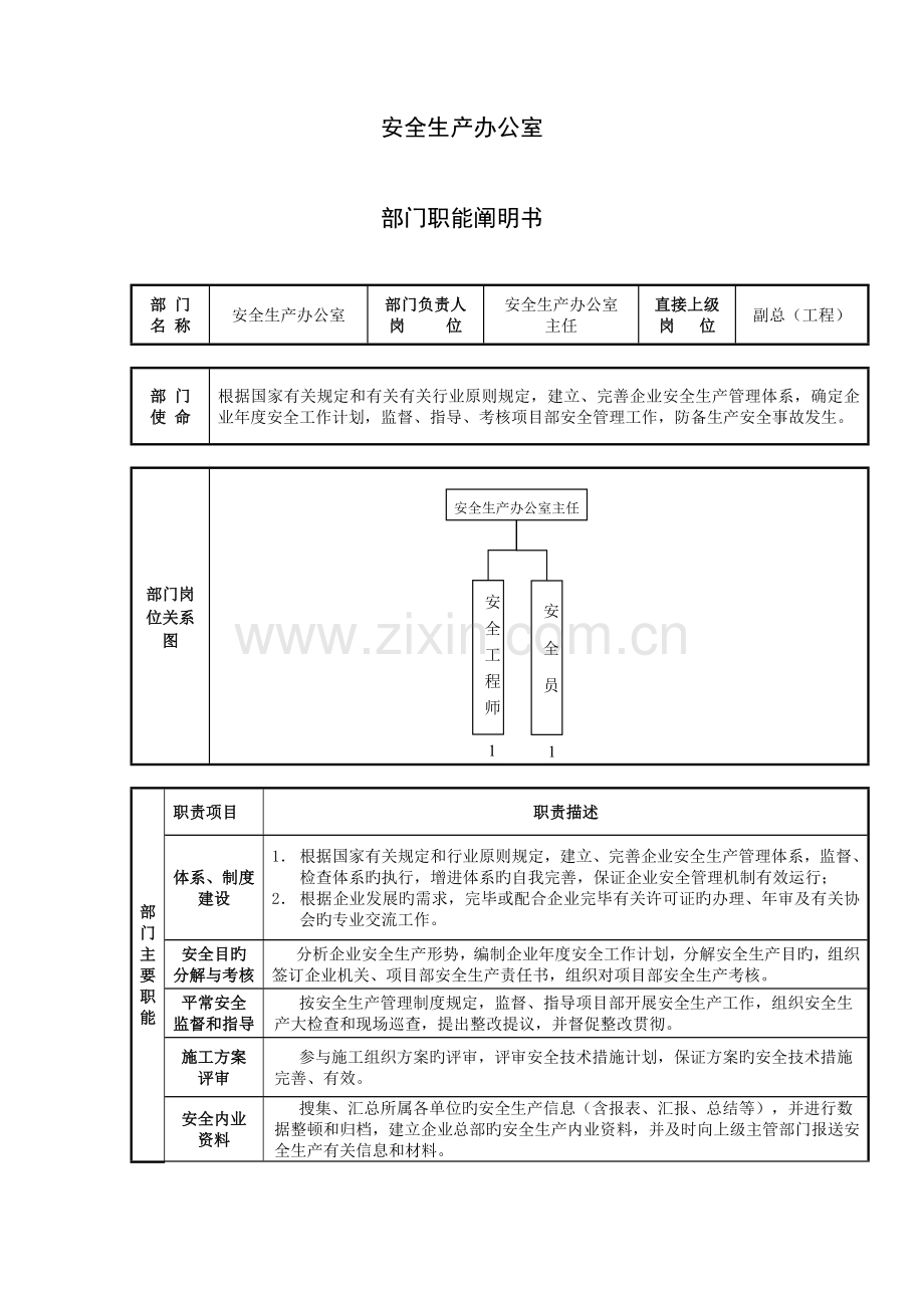 安全生产办公室部门职能说明书.docx_第1页