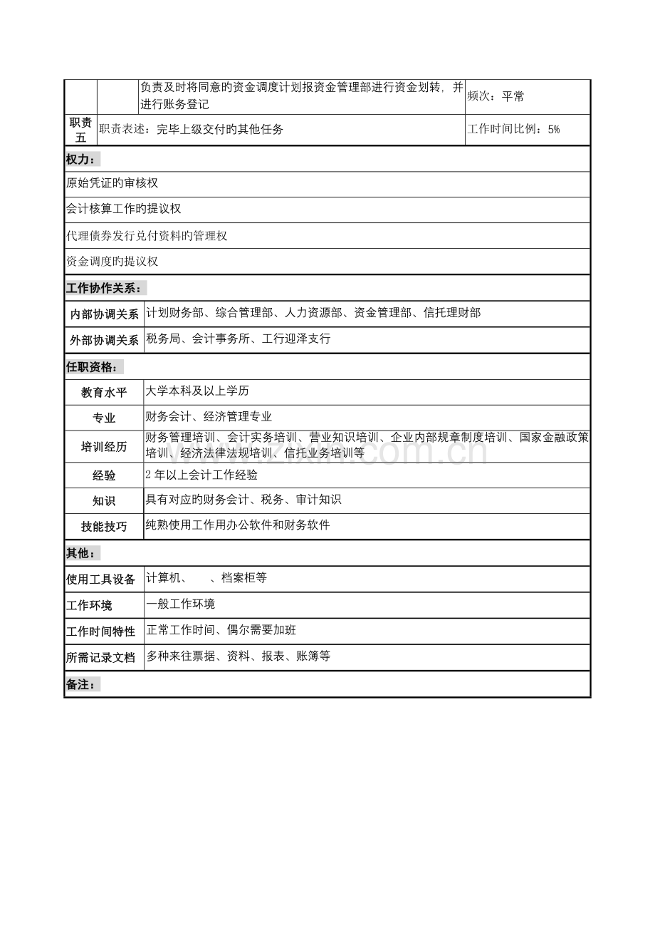 信托投资公司营业部总账会计职务说明书.doc_第2页