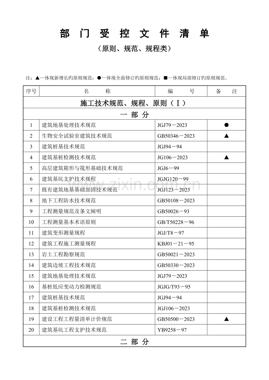 技术标准规范规程类.doc_第1页