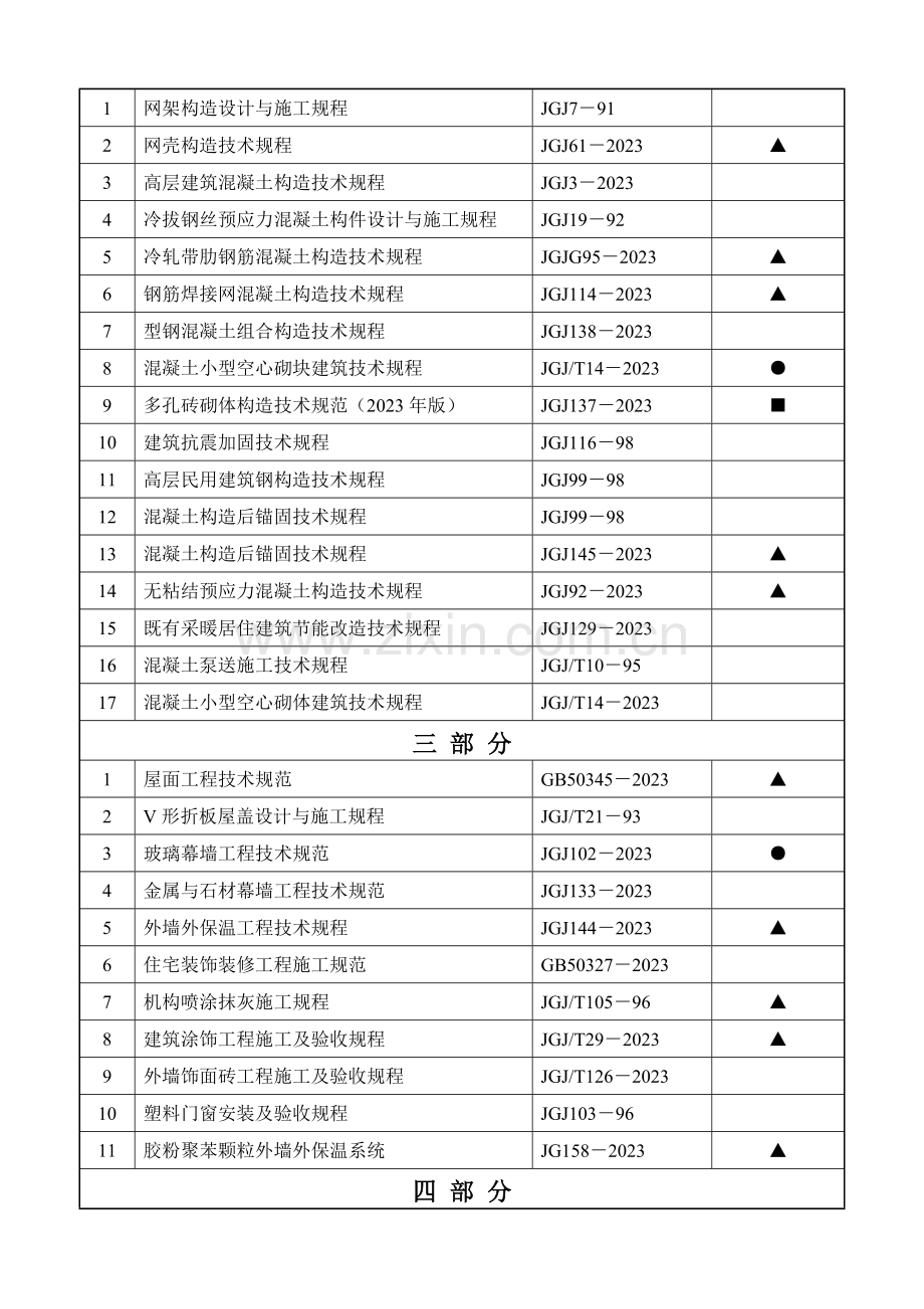 技术标准规范规程类.doc_第2页