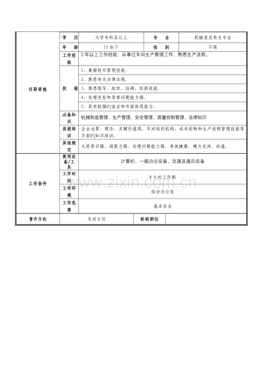 车间生产主管职位说明书.doc_第2页