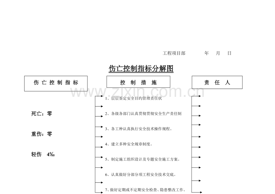 安全管理目标文明施工目标伤亡控制目标分解图.docx_第2页
