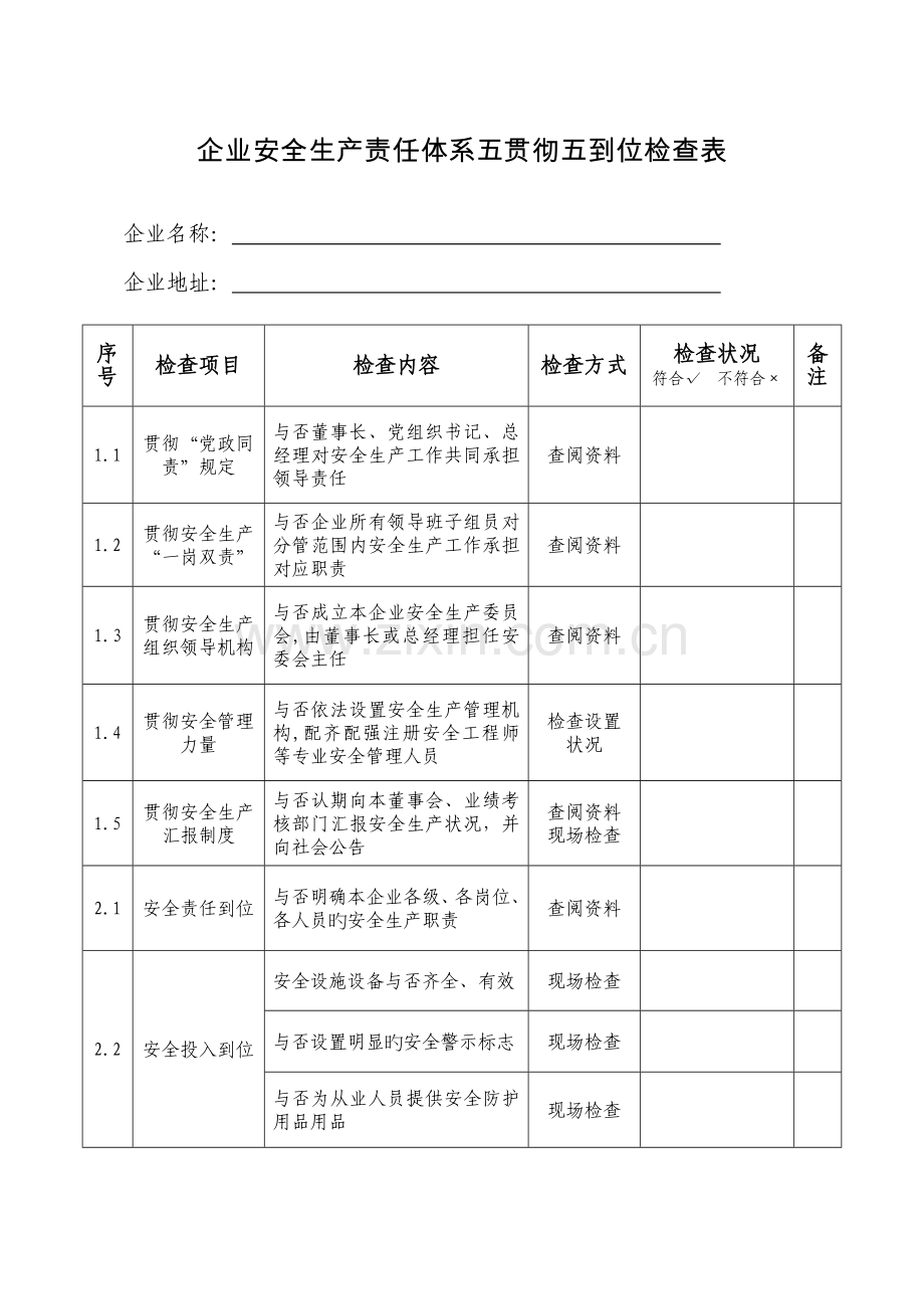 企业安全生产责任体系五落实五到位情况检查表.doc_第1页