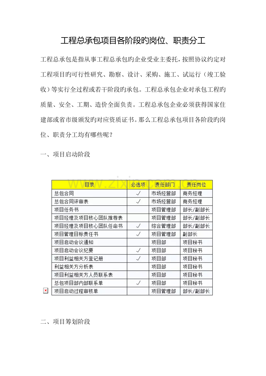 工程总承包项目实施各阶段岗位职责分工清单.docx_第1页