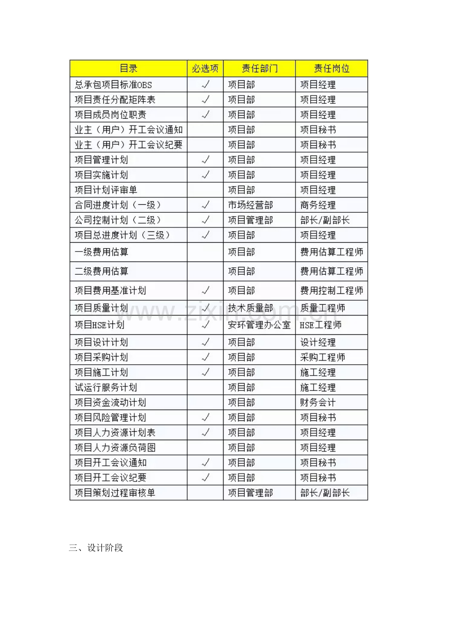 工程总承包项目实施各阶段岗位职责分工清单.docx_第2页