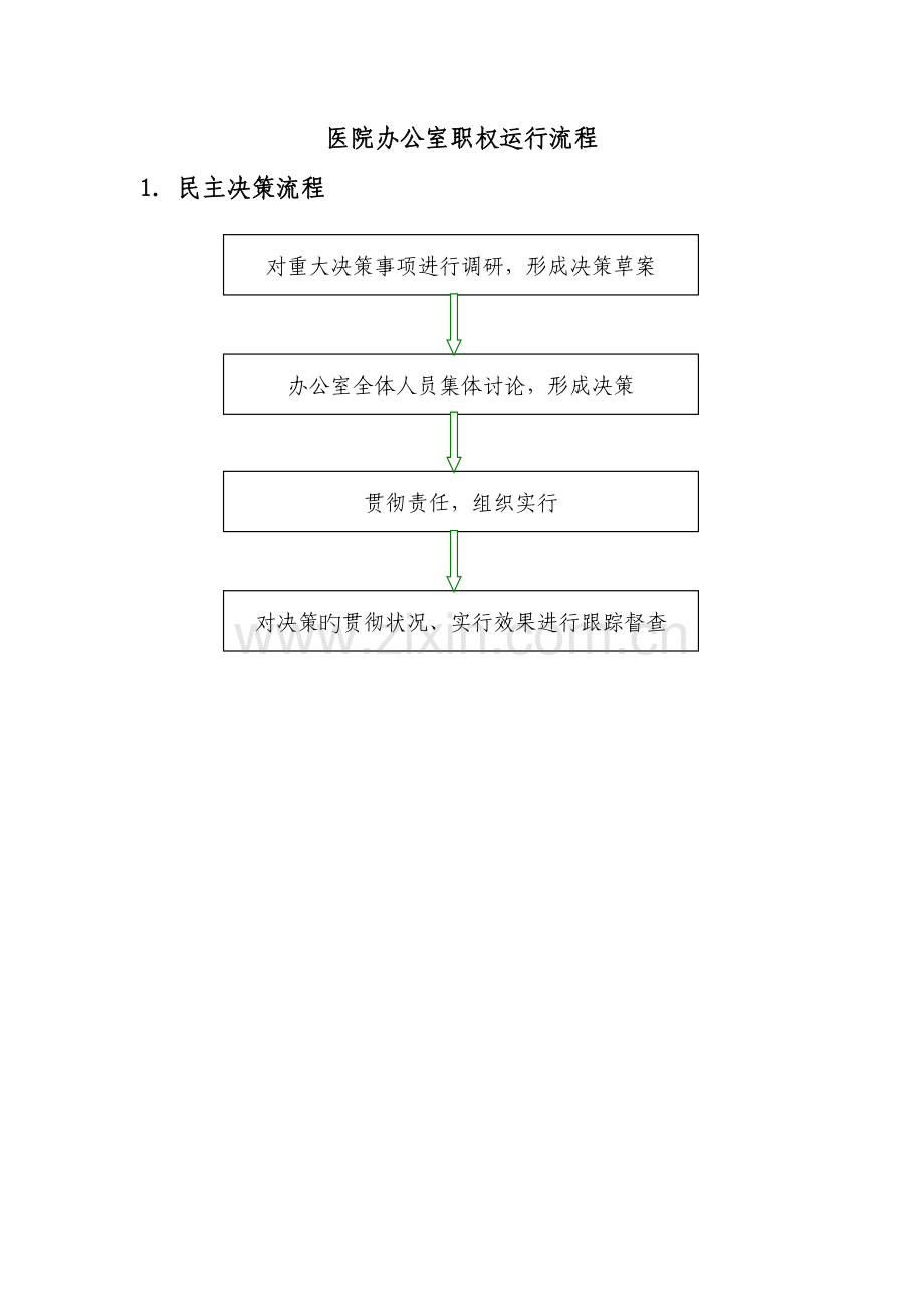 医院办公室职权运行流程.doc_第1页