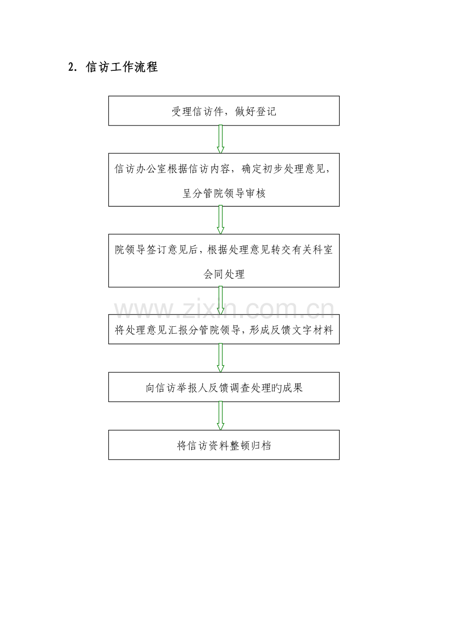 医院办公室职权运行流程.doc_第2页