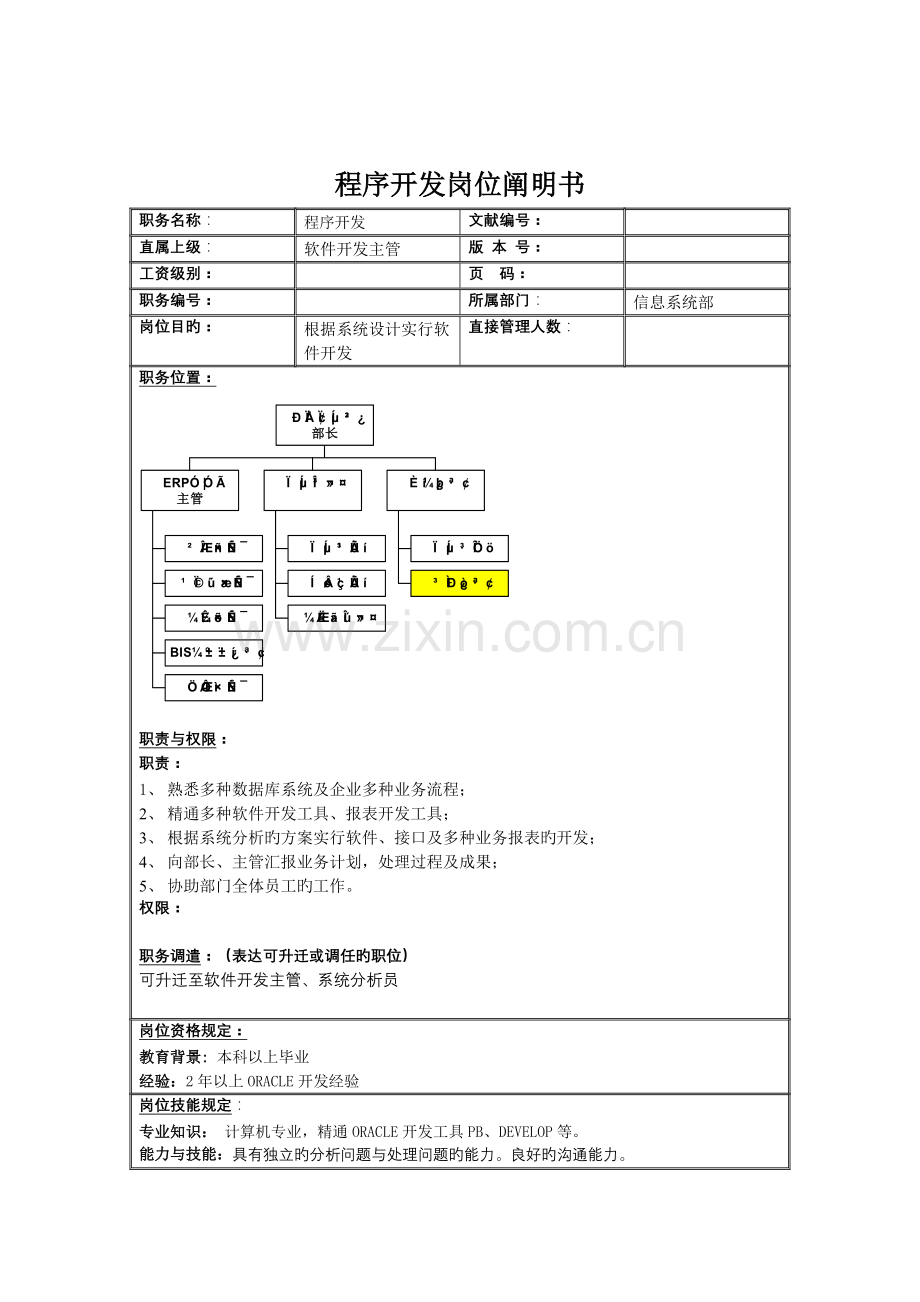信息系统部程序开发岗位职责.doc_第1页