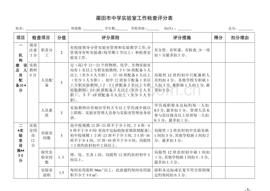莆田市中学实验室工作检查评分表(中学).doc_第1页