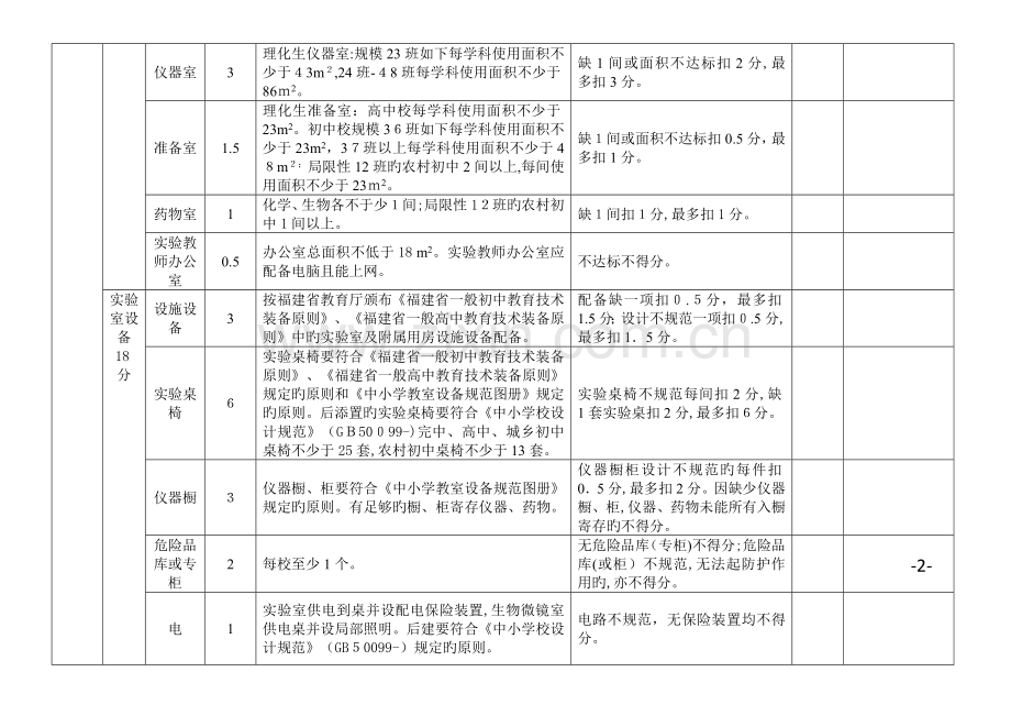 莆田市中学实验室工作检查评分表(中学).doc_第2页