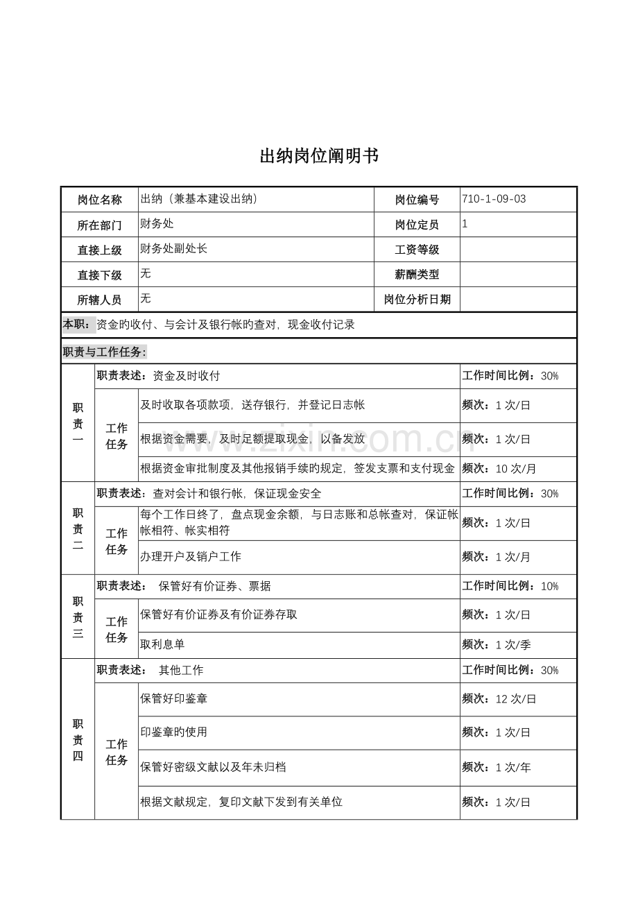 财务处出纳岗位职务说明书.doc_第1页