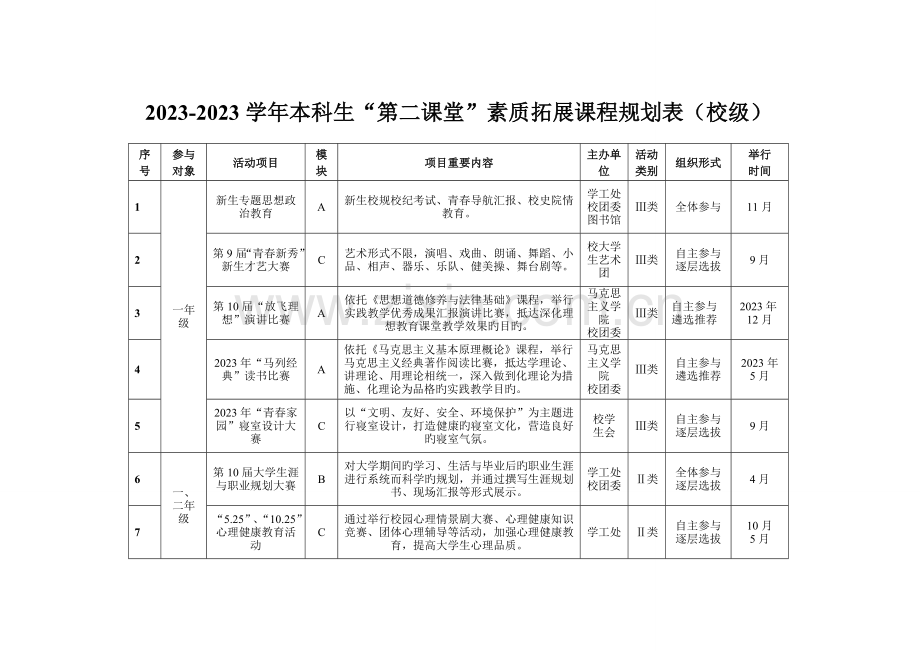 本科生第二课堂素质拓展课程规划表校.doc_第1页