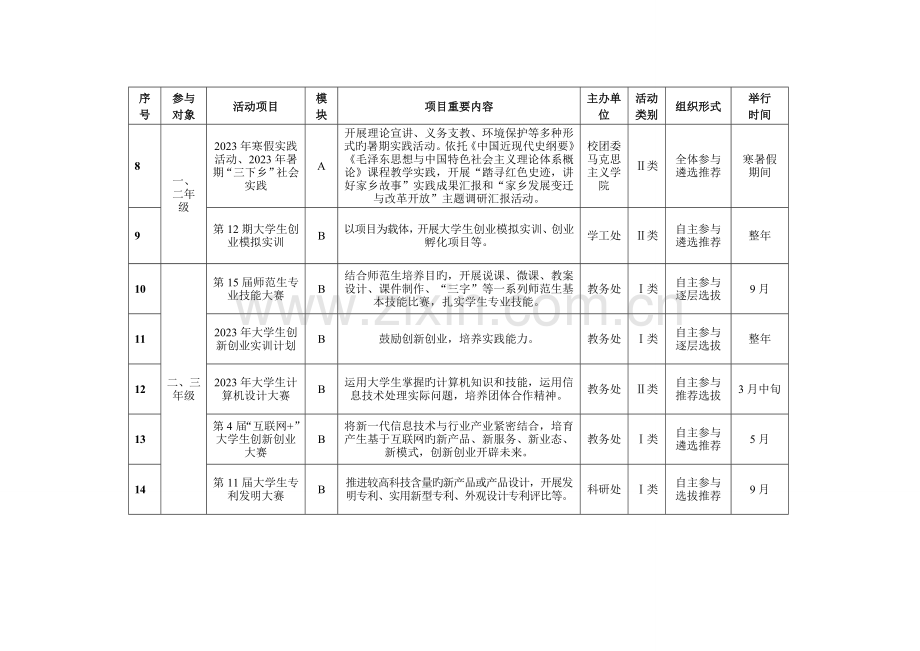 本科生第二课堂素质拓展课程规划表校.doc_第2页