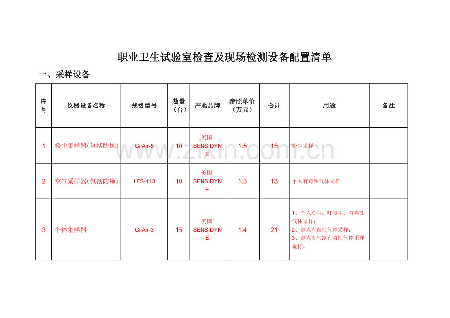 职业卫生检测检验有限公司甲级资质实验室检验及现场检测设备配置方案.doc_第1页